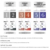 NIOXIN Trial Kit System 4