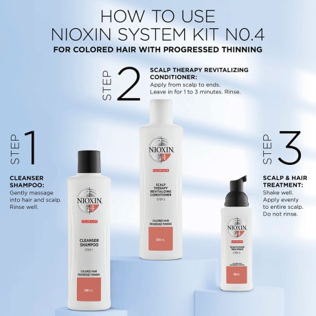 NIOXIN Trial Kit System 4