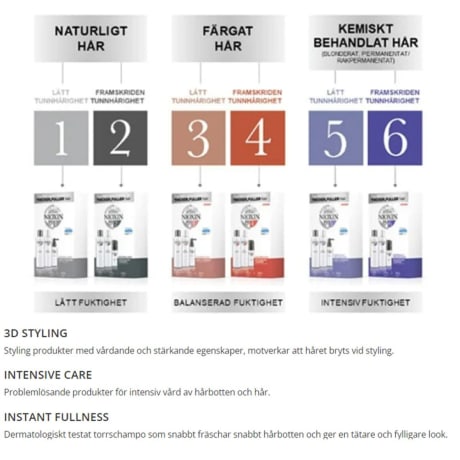 NIOXIN Trial Kit System 3