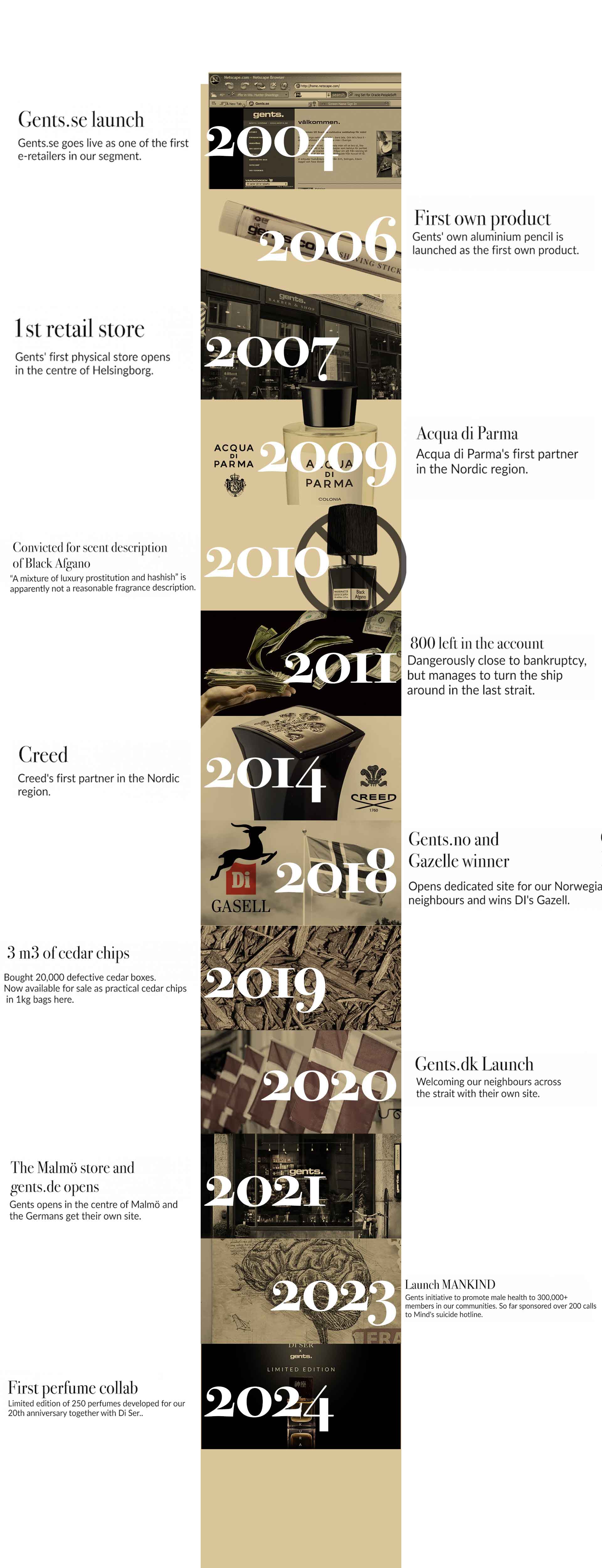 Engelska-timeline