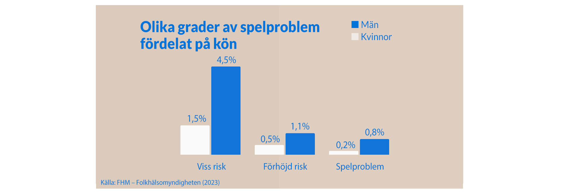 Spelmissbruk-klar-1