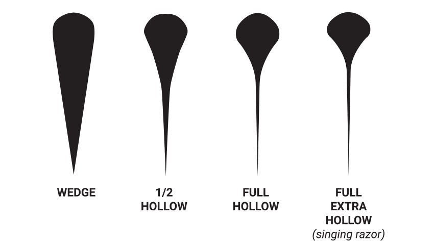 knivform