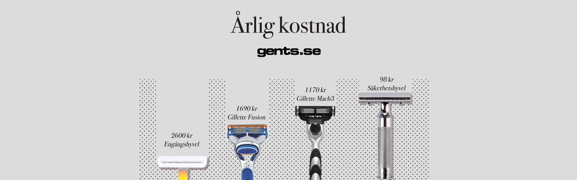 årligkostnad_2