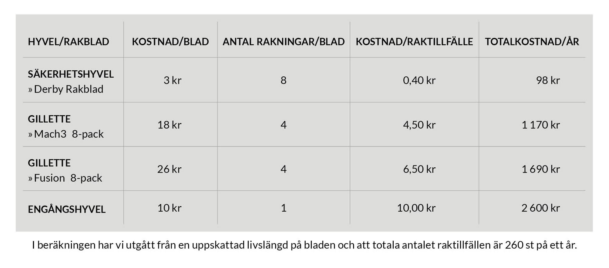 diagram_rakning_1